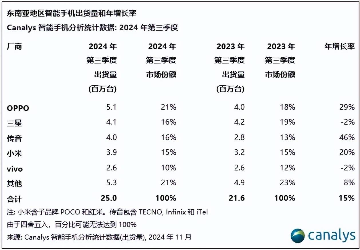 华为回归这一年：苹果狂跌、小米爆冷、荣耀失速