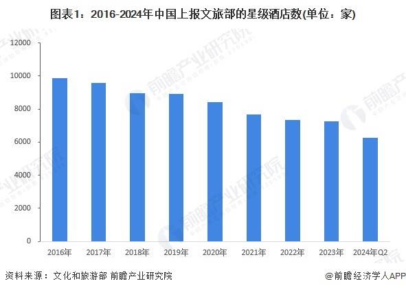 【前瞻分析】2025-2030年中国酒店龙头企业经营状况及客房数量(图3)