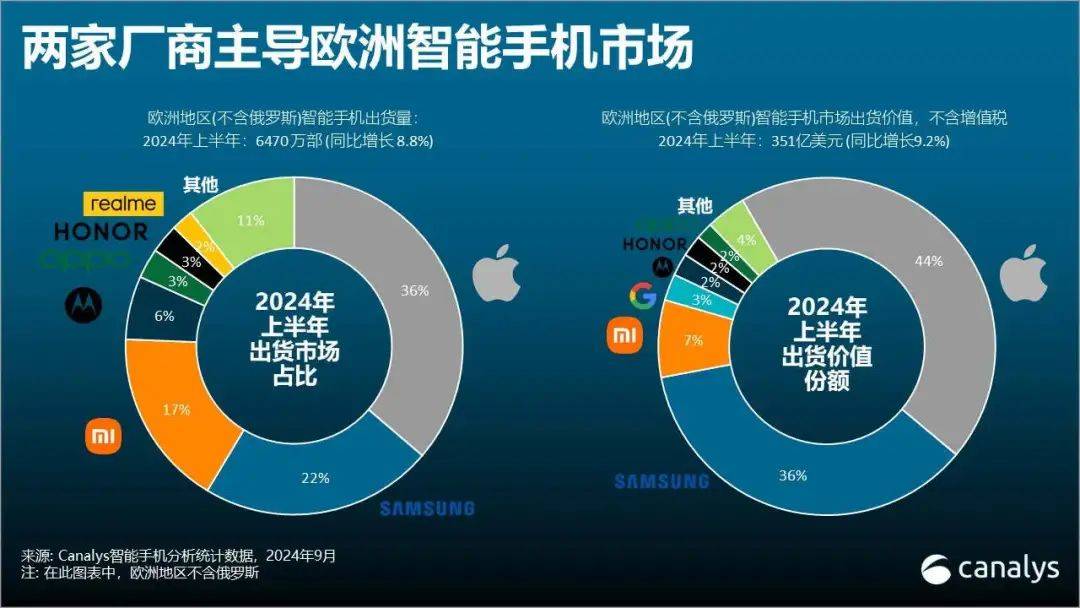 华为回归这一年：苹果狂跌、小米爆冷、荣耀失速