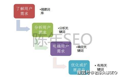ai驱动的seo关键词优化新方式探索与实践