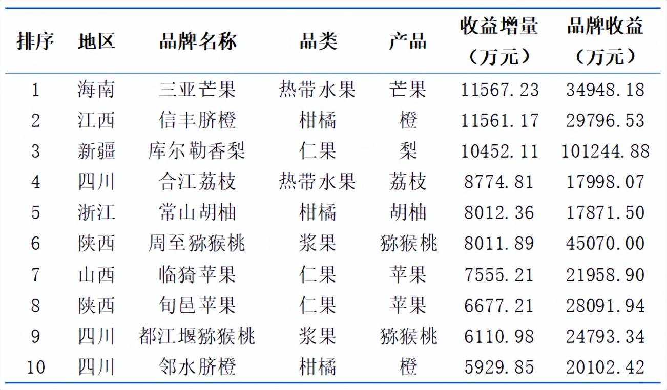 开云体育app从蛇年水果“春节档”看百果园高品质高性价比之路(图6)