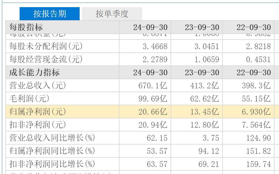 中国大妈“抄底”黄金，金价下跌竟然和特朗普有关？