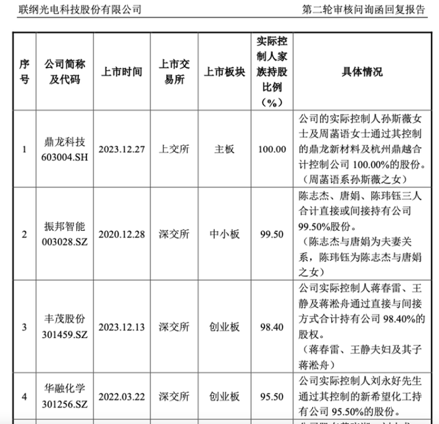 2024最“出圈”IPO：上门按摩、精神病院、P公章、状告交易所……