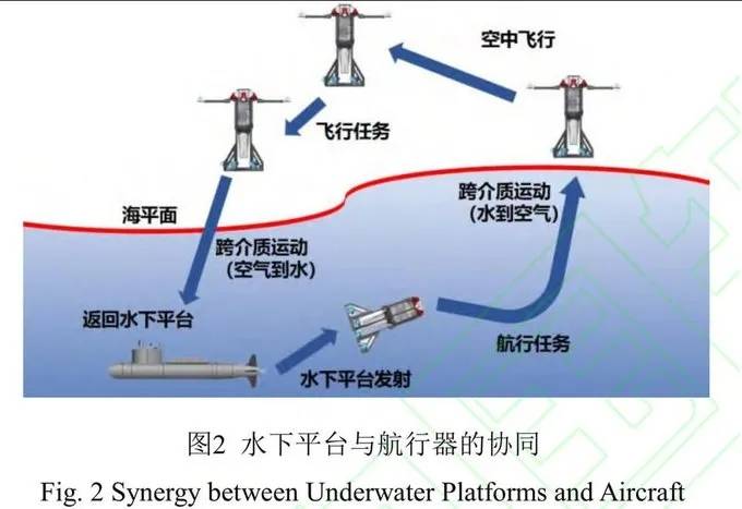 让美军无路可走！中国抢先一步实现军事构想 潜艇携载跨介质飞行器可反航母