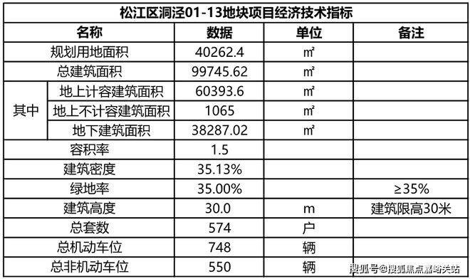 保利西郊和煦售楼处首页网站保利西郊和煦欢迎您楼盘详情户型价美嘉体育网址格(图12)