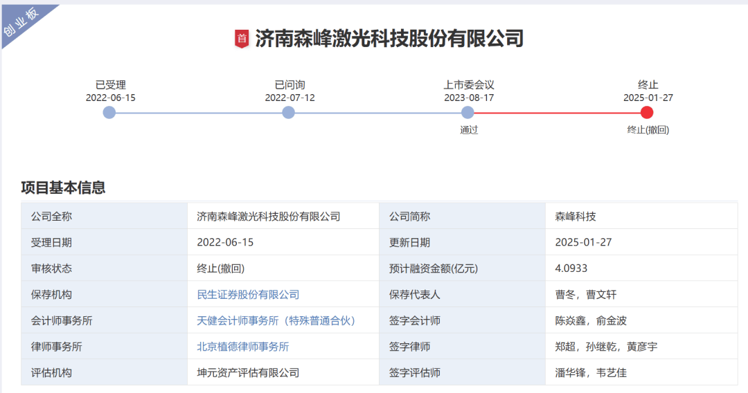 国内这一激光企业IPO终止