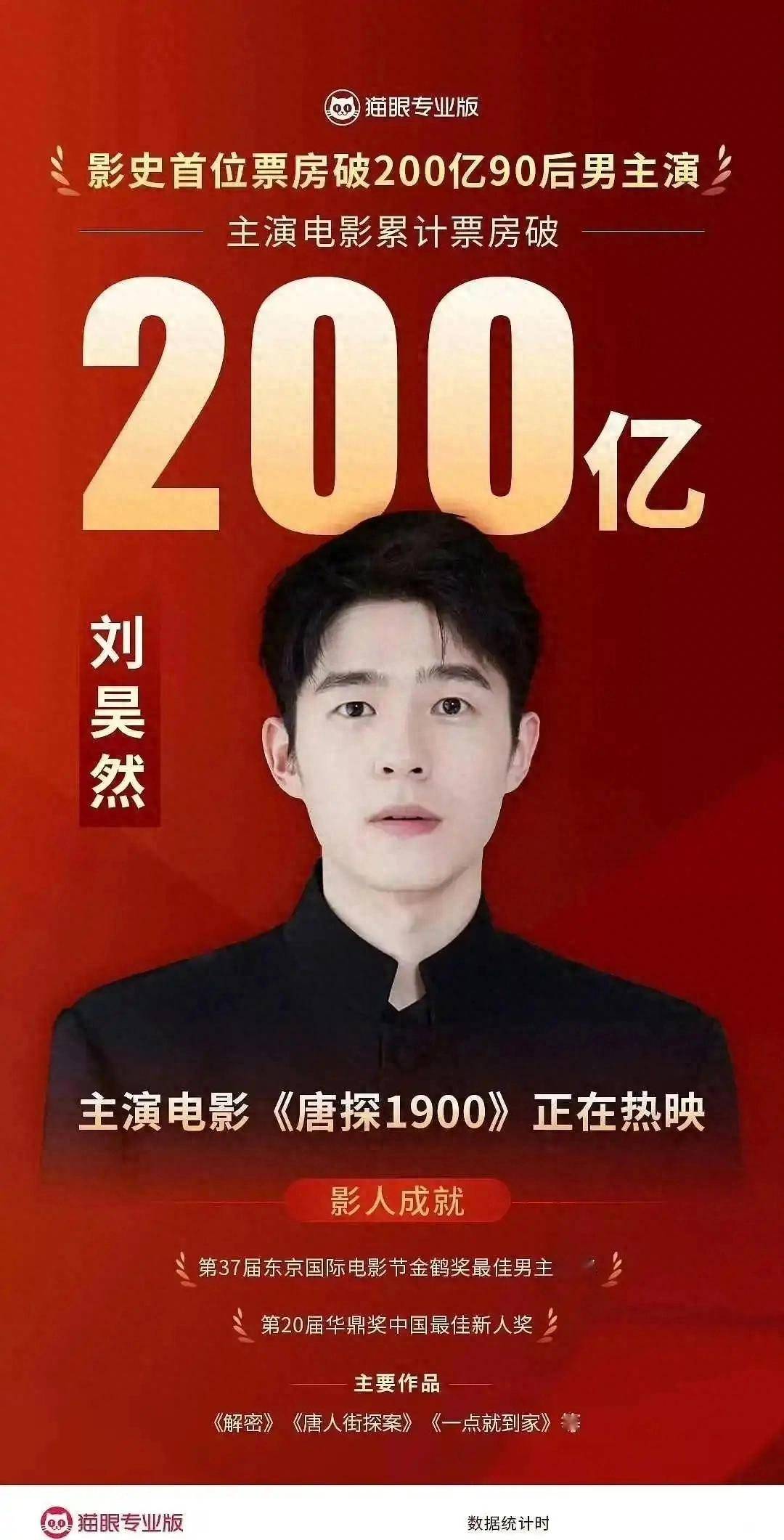 原创冷处理周冬雨后，刘昊然重回巅峰，已成首位破200亿的90后男主