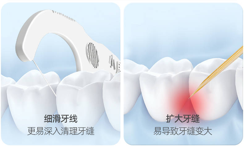 牙线界的“黑马”！小鹿妈妈牙线：让清洁牙缝成为一种享受(图4)