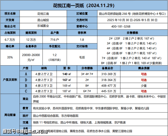 走进花悦江南探访花悦江南楼盘详情开云彩票入口(图4)