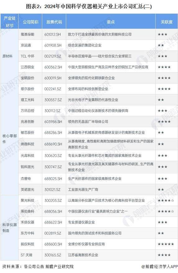 【前瞻分析】20252030年全球科学仪器行业企业竞争力及市场规模(图5) 【前瞻分析】20252030年全球科学仪器行业企业竞争力及市场规模(图5)