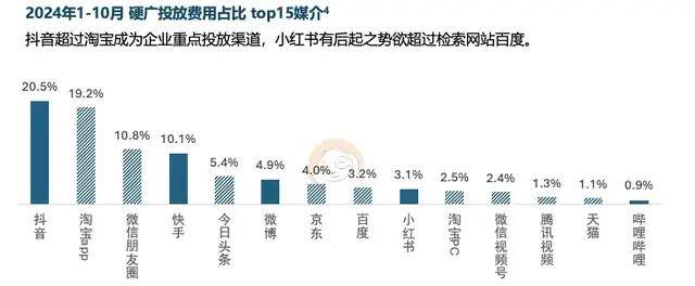 六大关键词解读2025美嘉体育入口中国家居家装行业发展研究报告(图10)