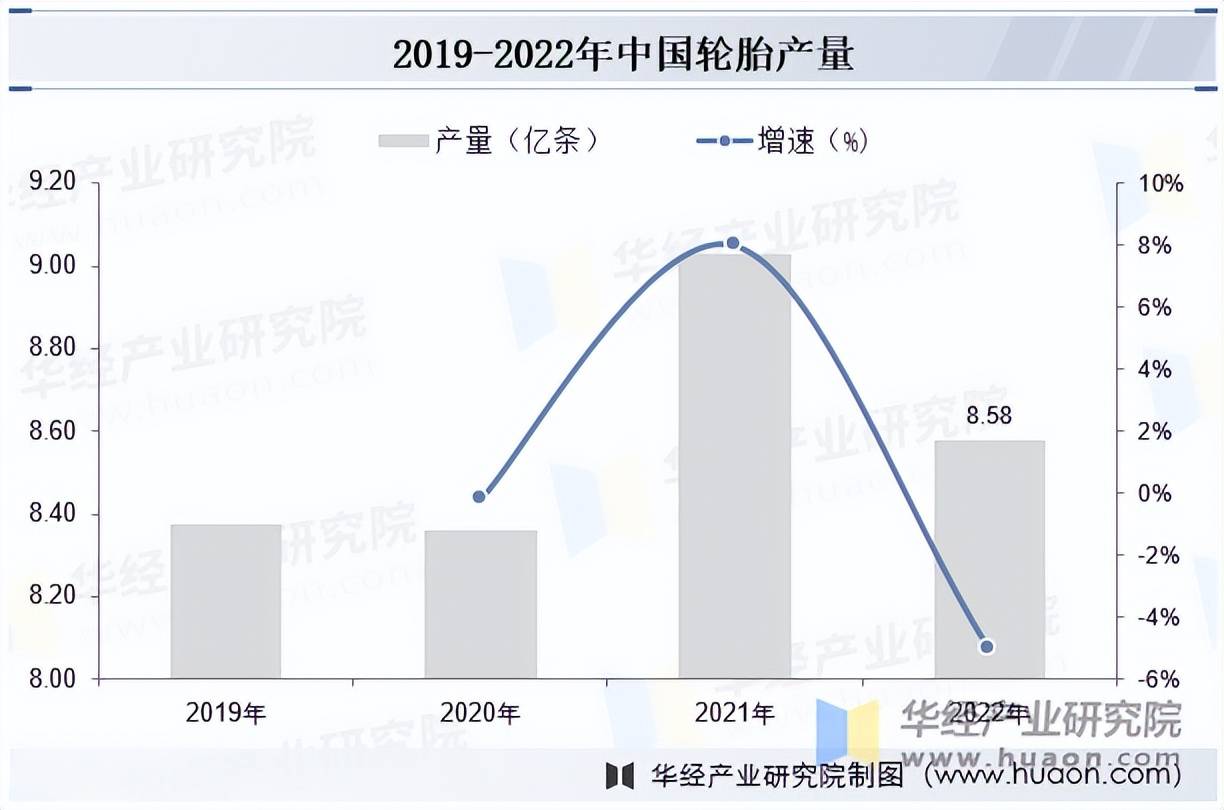 开云全站2025年中国轮胎行业市场规模及竞争格局(图4)