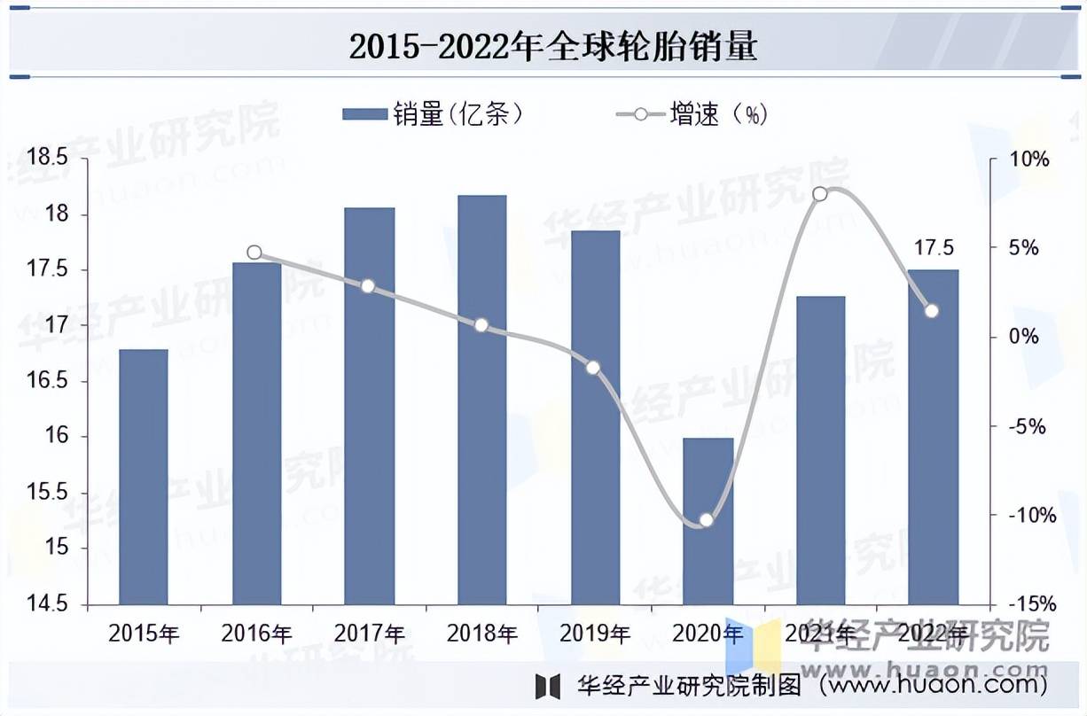 开云全站2025年中国轮胎行业市场规模及竞争格局(图2)