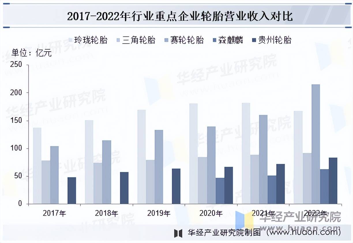 开云全站2025年中国轮胎行业市场规模及竞争格局(图8)