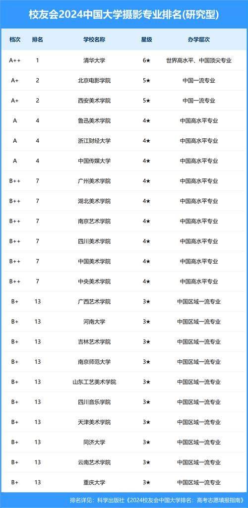 大学学摄影怎么样？重庆摄影学校推荐工作澳门新葡萄新京下载(图1)