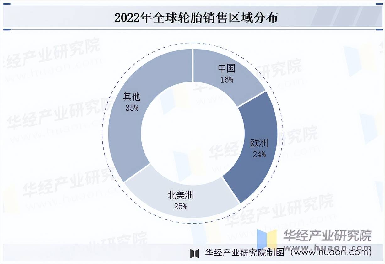 开云全站2025年中国轮胎行业市场规模及竞争格局(图3)