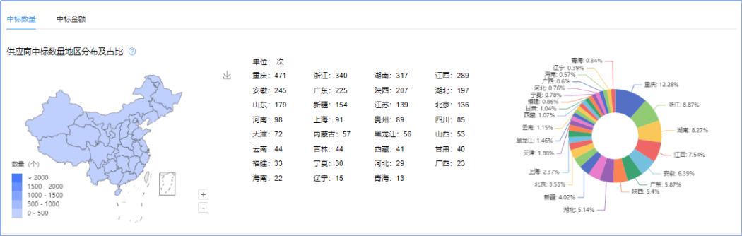 雷竞技APPapp采招大数据——近一年保障住房“公租房”市场招投标领域数据分析(图14)