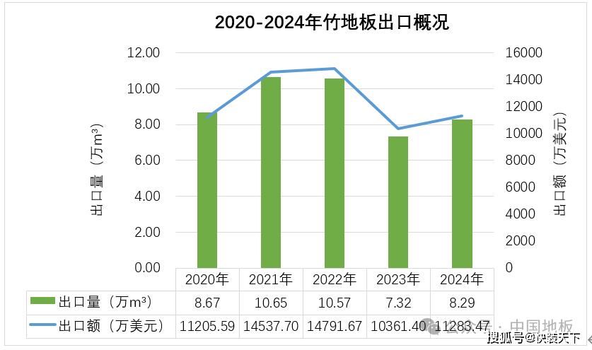 快装快讯：20雷竞技APP24中国地板出口概况(图2)