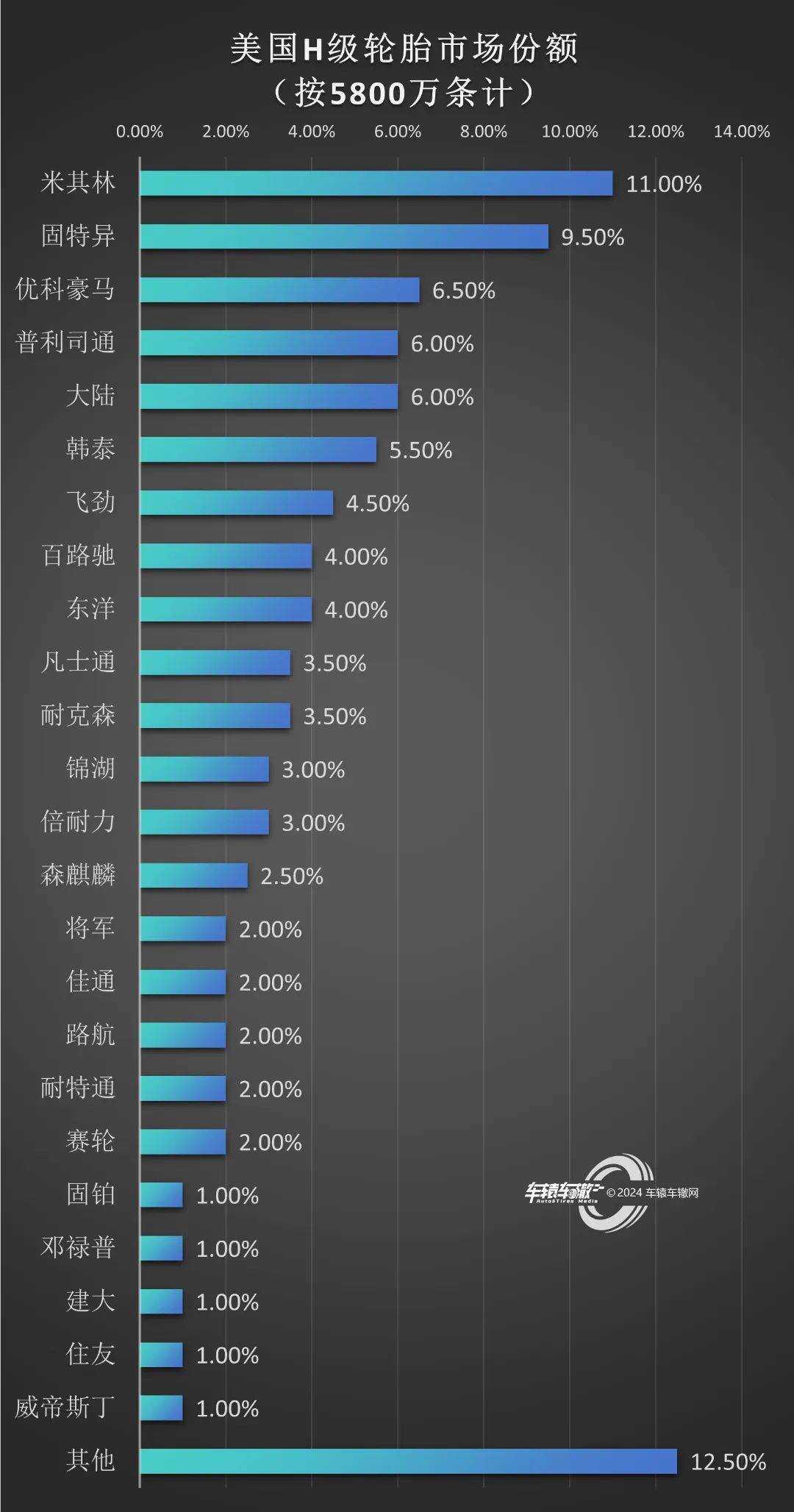 开云全站下载全球最大市场：美国轮胎品牌排行榜(图1)