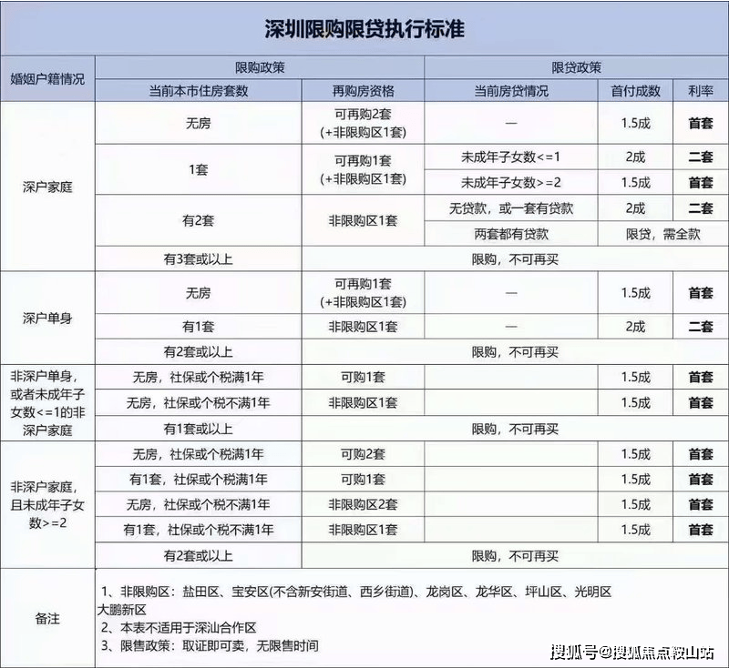 环球360APP2025泰禾深圳院子(泰禾深圳院子)首页网站欢迎您楼盘详情(图12)