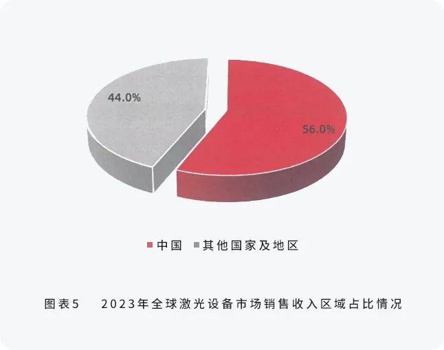 BG真人登录展商动态 邦德激光荣登全球机床TOP25激光切割品类第一中国国际工业博览会(图4)