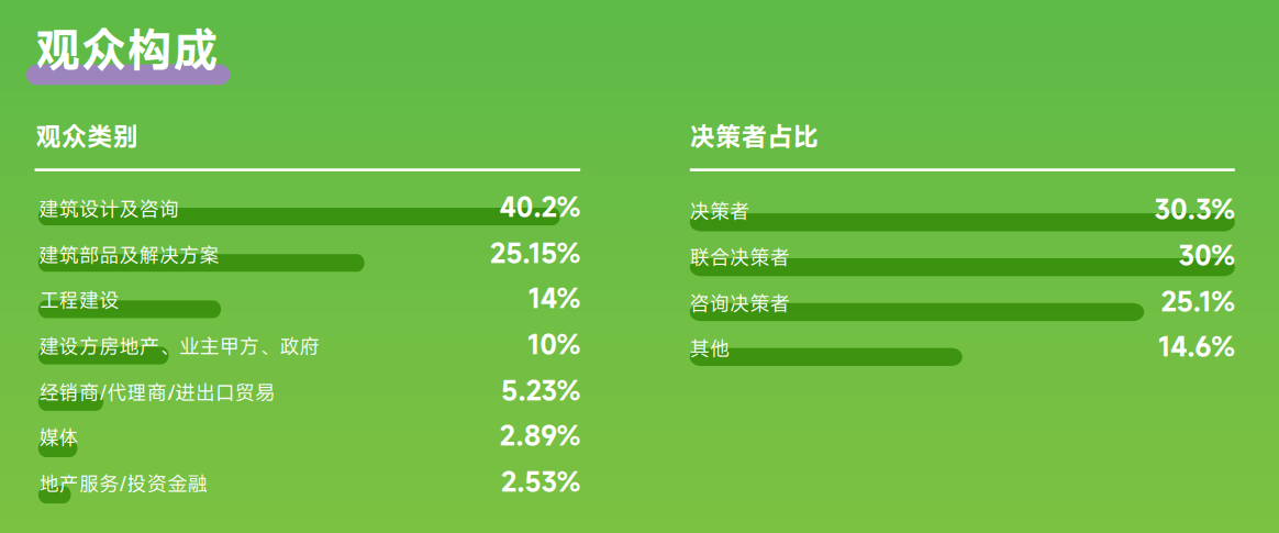 博乐体育入口定档11月57日：2025 BAU CHINA国际建筑科技博览会盛大启幕(图4)