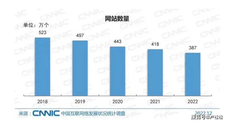20年前中国4大顶级域名注册商：三五互联发不出工资了(图4)