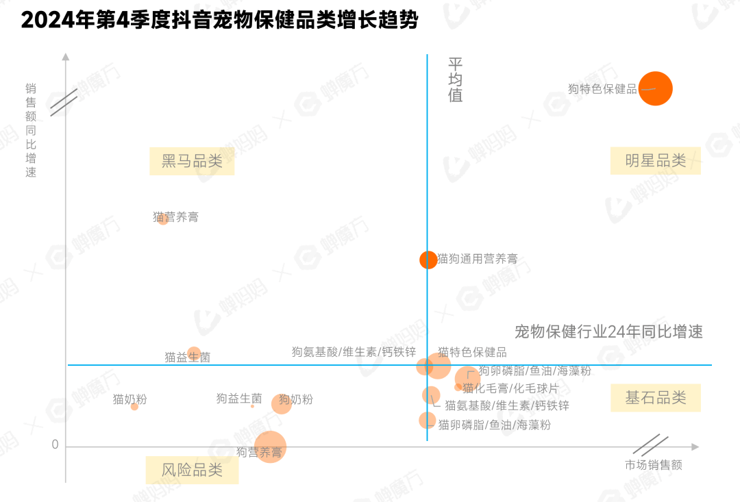 新中产的“养宠焦虑”撑起了「宠物保健」的百亿市场(图5)