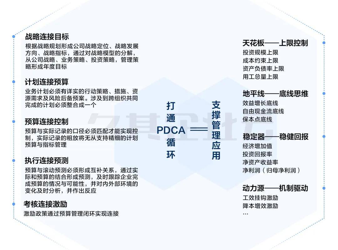 垃圾焚烧发电行业的多米体育app精细化管理转型之路(图1)