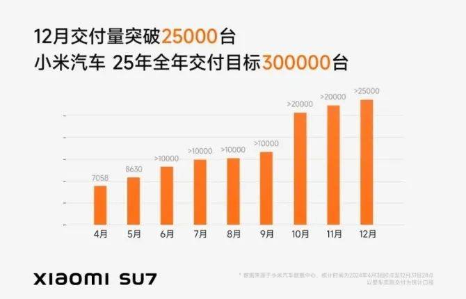 米博体育登录小米汽车含金量还在上升小米SU7成功走对了哪几步(图5)