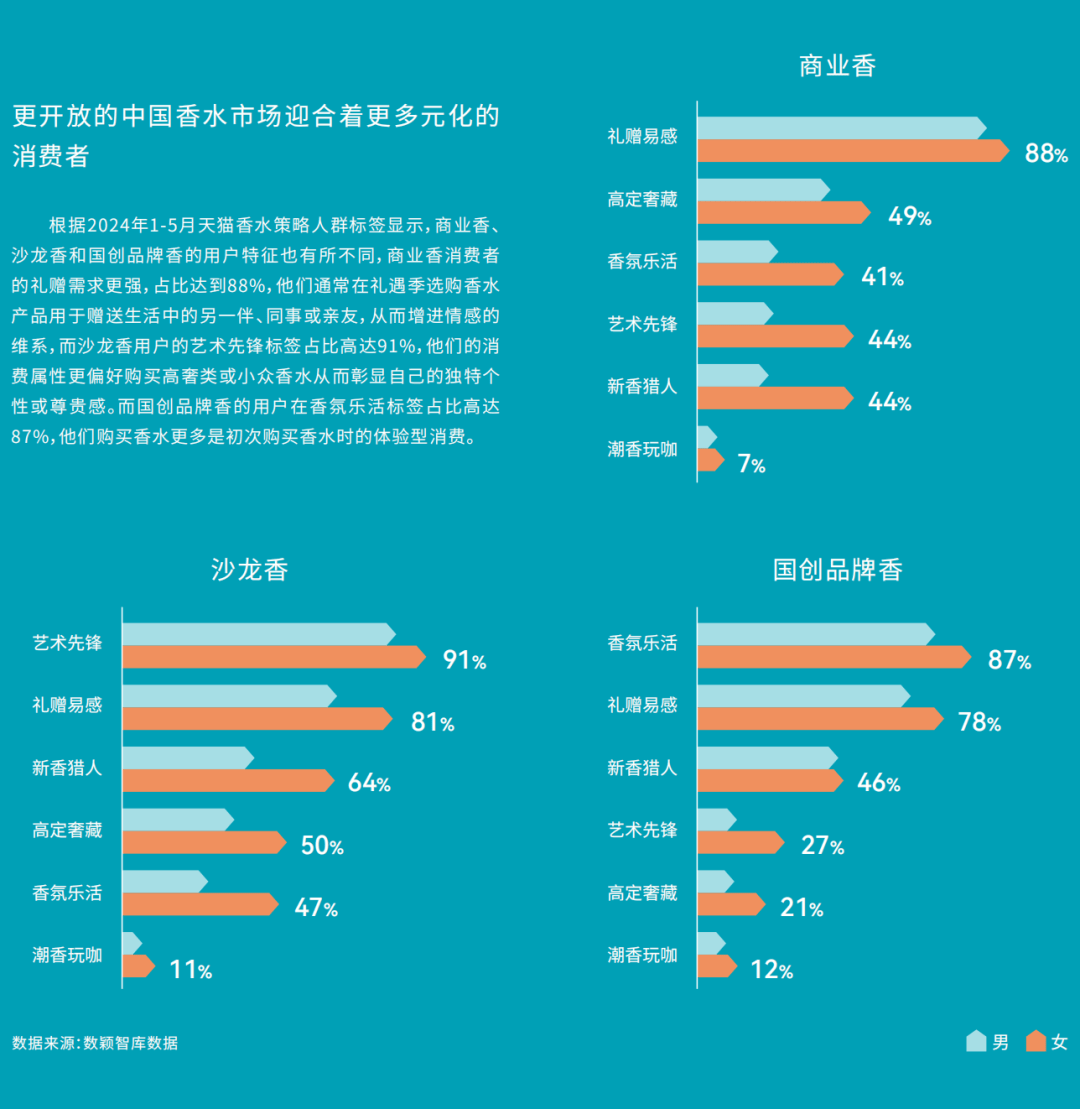 从颖通IPO的“危”与“机”中看到中国香水市场三开云体育官网个趋势(图18)