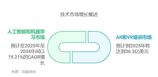 全面分析2025年AR和VR培MK体育官网训市场
