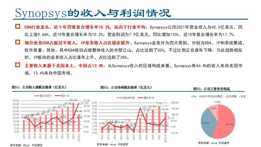 EDA龙头华大九天：从诞生到领航逐梦芯片“母核”之路2025年2月22日功能仿真和时序仿真(图4)