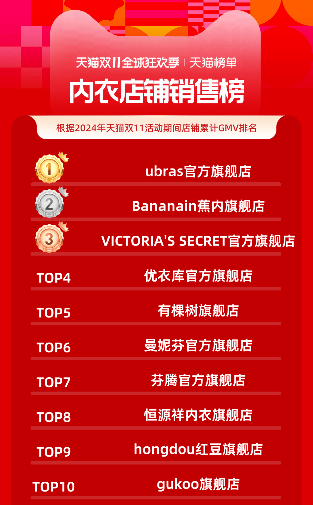 京东双11销量排行:揭秘前十名店铺与购物指南