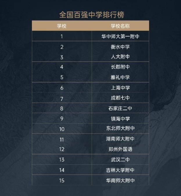 名校排名榜：谁是当今中学领域的翘楚？