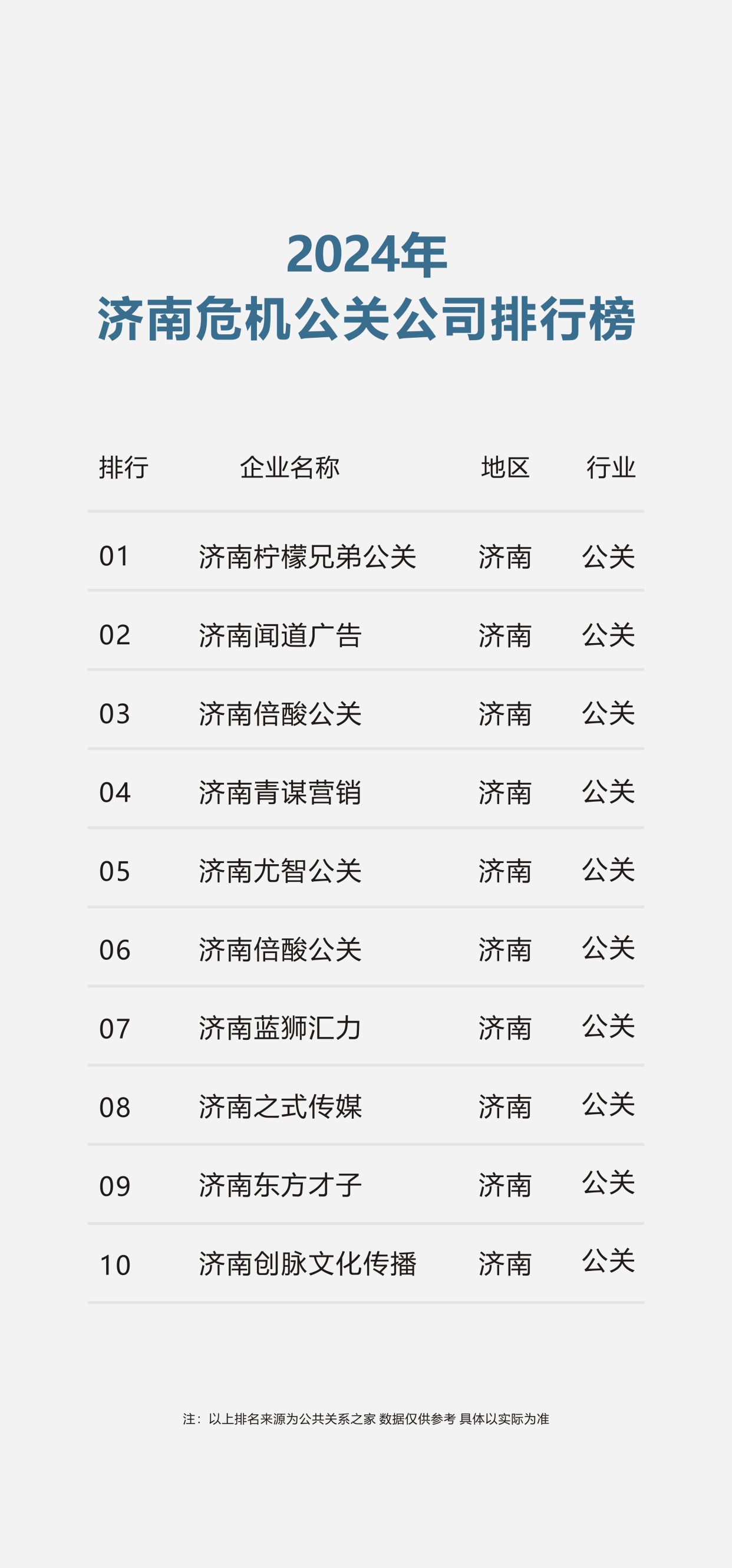 揭秘！济南最受欢迎的公关公司都在这里！
