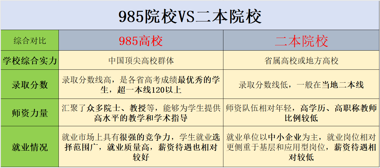 俄罗斯医学院校哪个好俄罗斯1+5留学语言要求留学俄语要求(图3)