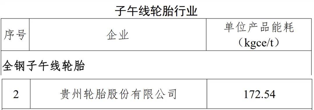 ob体育下载销售“百亿”畅销全球贵州轮胎恭贺新春(图20)