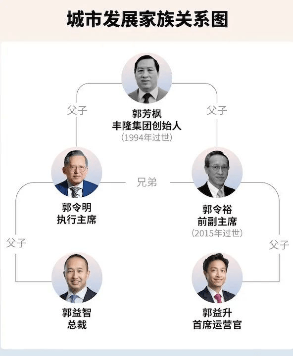 千亿豪门“废太子”！父子对簿公堂，全是巨亏100亿惹的祸？