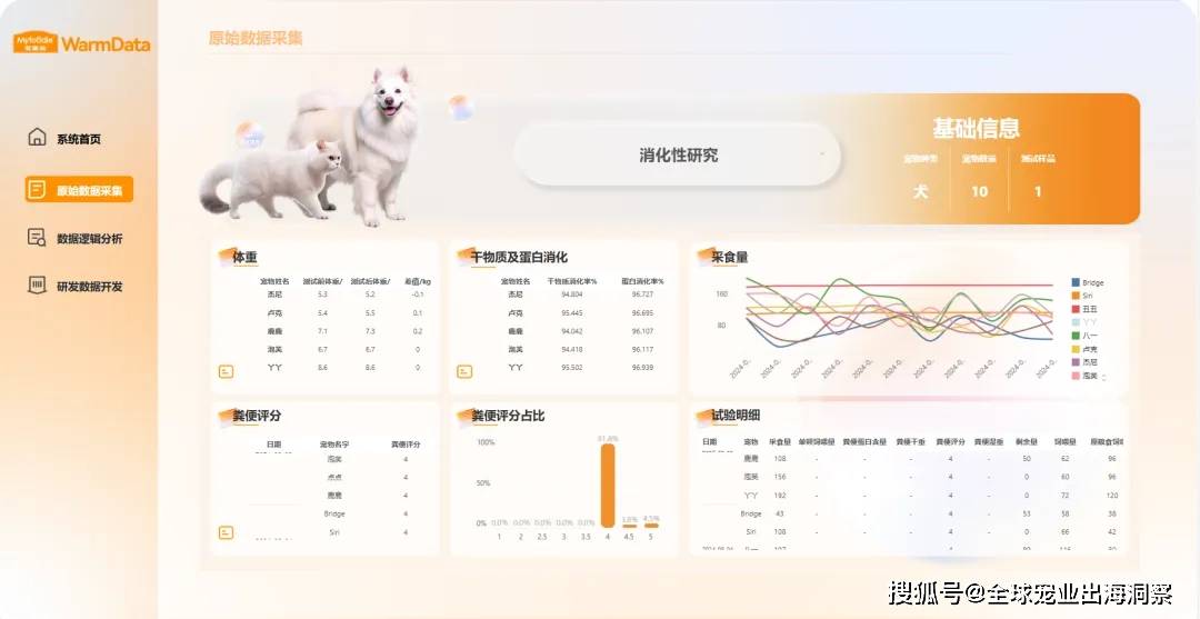 JN江南入口一项“颠覆”宠物行业的重大成果发布(图8)