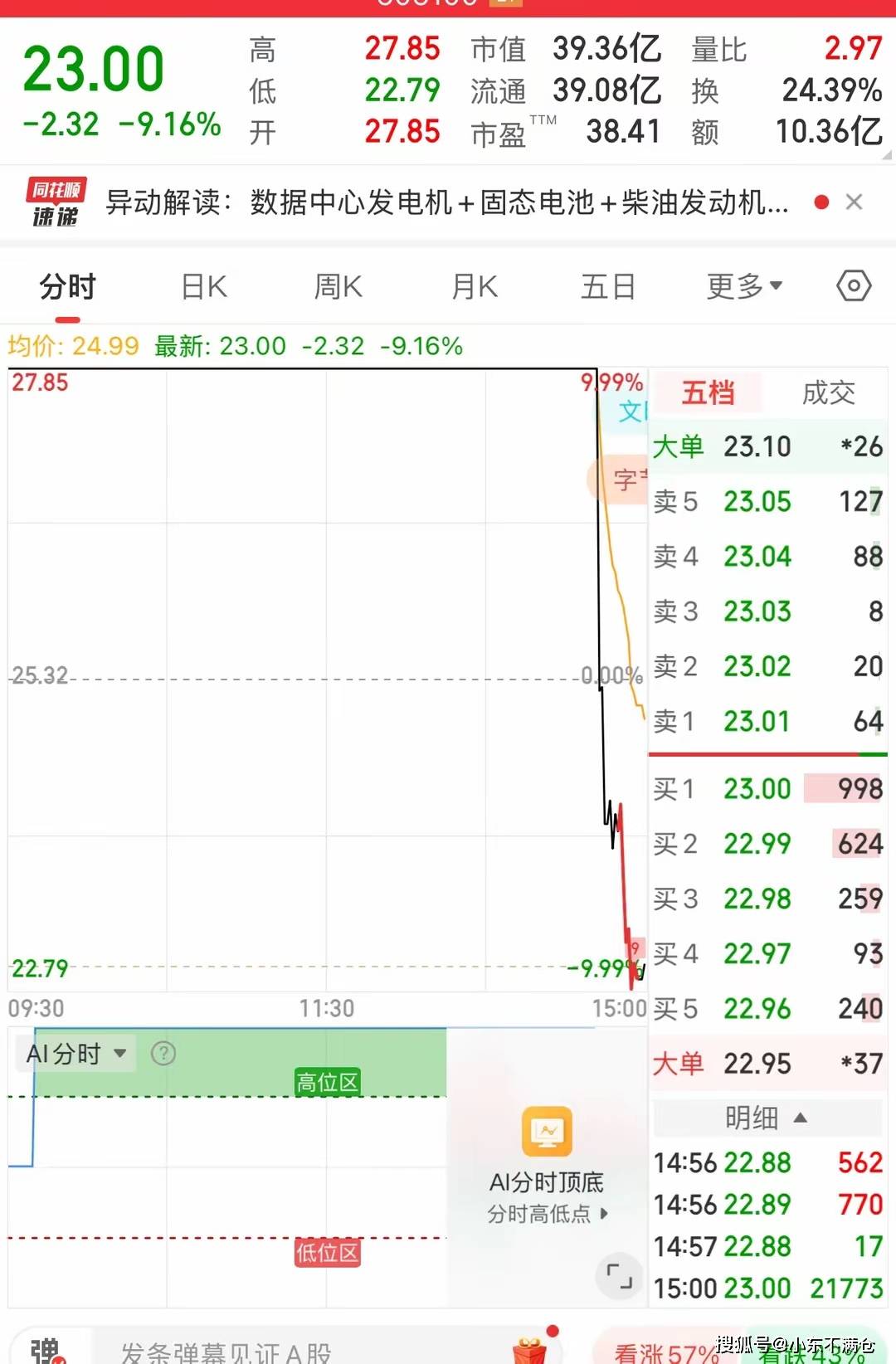 大结局连续6个涨停之后尾盘上演天地板追高进去的全部被套PG电子网址(图1)
