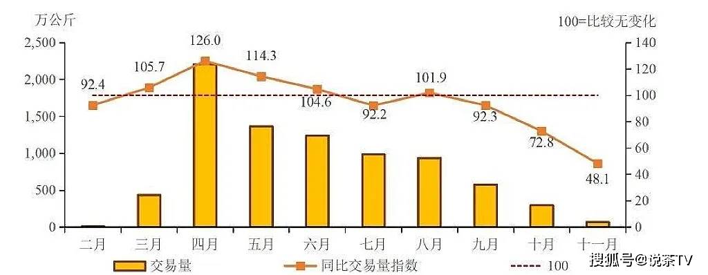 开云官网重要市场信号2025年茶青量价趋势前瞻(图4)