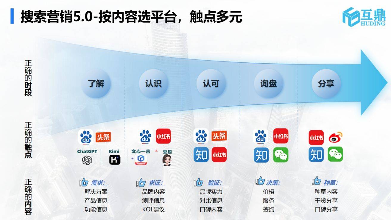 深度揭秘:ai搜索优化怎样改写 b2b 企业获客版图