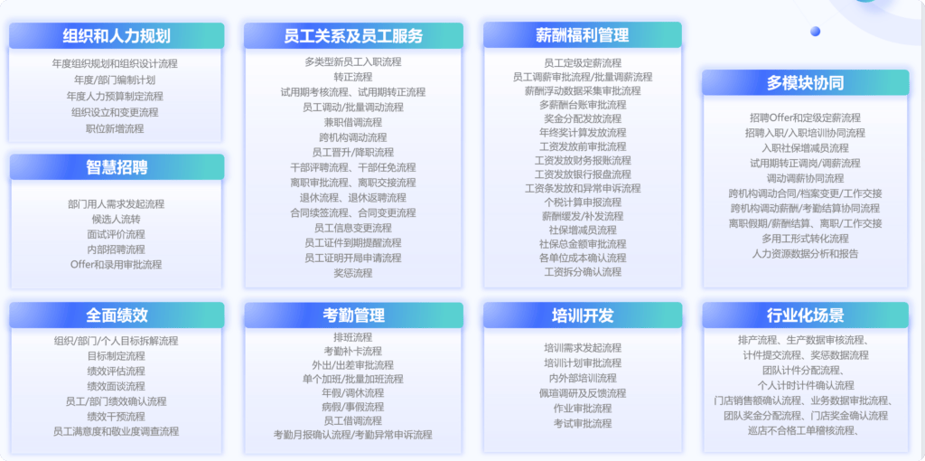 热门绩效管理平台测评这14款性价比高又实用(图1)