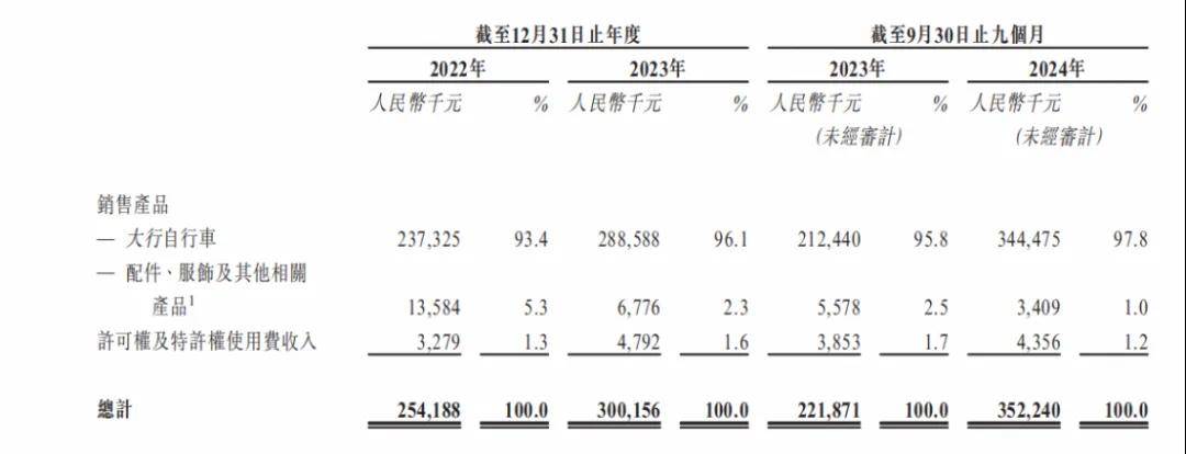 新葡萄娱乐官网41岁博士车库创业如今9个月入账35亿冲刺IPO背后隐忧几何？(图4)