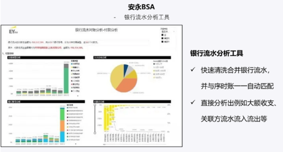 顺利推进上市进程。以安永bsa-银行流水分析工具在上市过程中的应用为例：