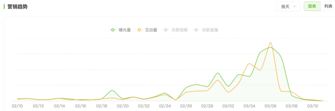 曝光超10亿+品牌抖环球360官网音营销该如何搭上时尚飓风？(图7)