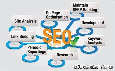 seo长尾关键词精准优化指南
