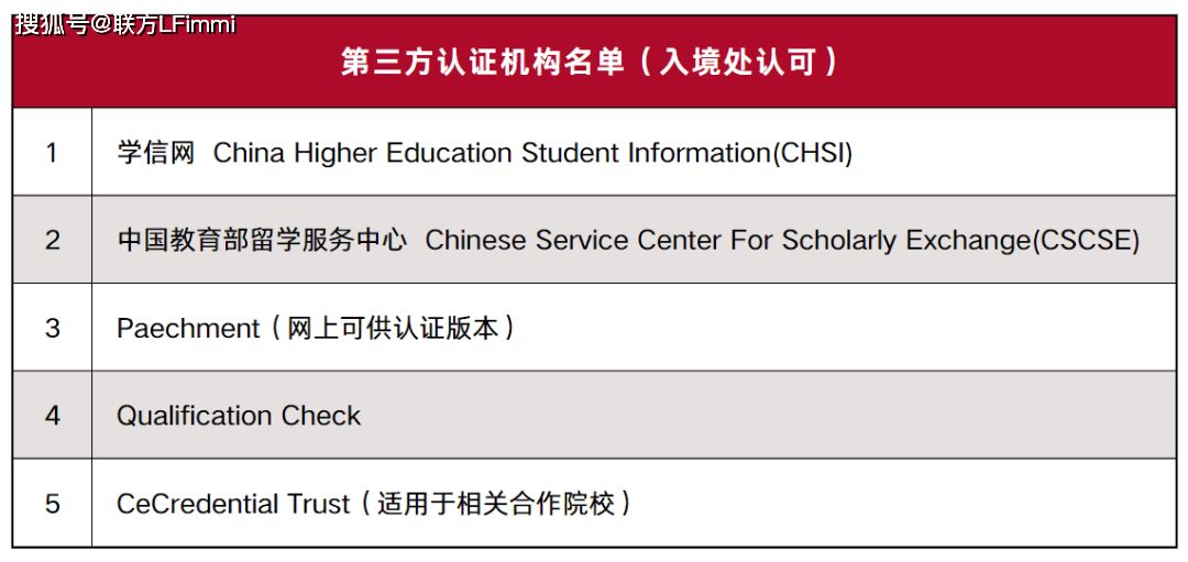 学校网站认证文件的具体作用是什么？  第1张