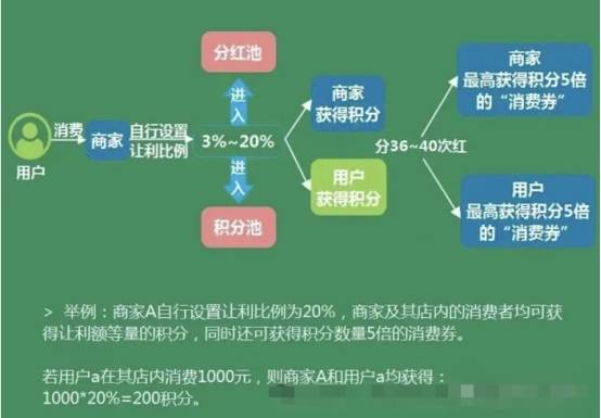 日流水过3千万！众店平台就是靠这套模式逆袭成功的！